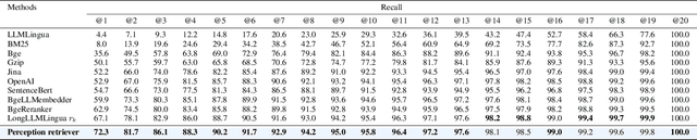 Figure 2 for Perception Compressor:A training-free prompt compression method in long context scenarios