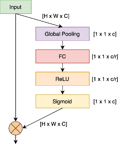 Figure 3 for Attention Based Feature Fusion Network for Monkeypox Skin Lesion Detection