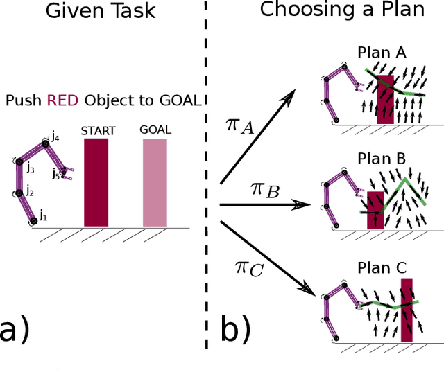 Figure 2 for Meta-Policy Learning over Plan Ensembles for Robust Articulated Object Manipulation