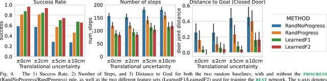 Figure 4 for Meta-Policy Learning over Plan Ensembles for Robust Articulated Object Manipulation