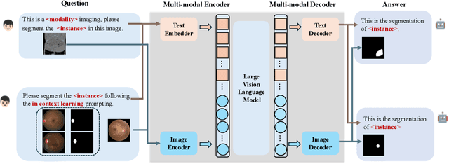 Figure 3 for SegICL: A Universal In-context Learning Framework for Enhanced Segmentation in Medical Imaging