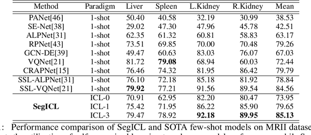 Figure 2 for SegICL: A Universal In-context Learning Framework for Enhanced Segmentation in Medical Imaging