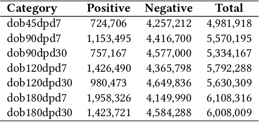 Figure 2 for FinLangNet: A Novel Deep Learning Framework for Credit Risk Prediction Using Linguistic Analogy in Financial Data