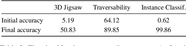 Figure 4 for Structure-Encoding Auxiliary Tasks for Improved Visual Representation in Vision-and-Language Navigation