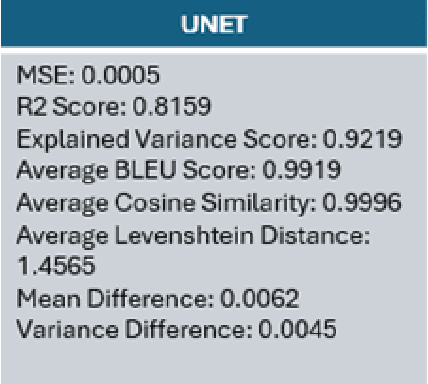 Figure 2 for Enhancing SQL Injection Detection and Prevention Using Generative Models