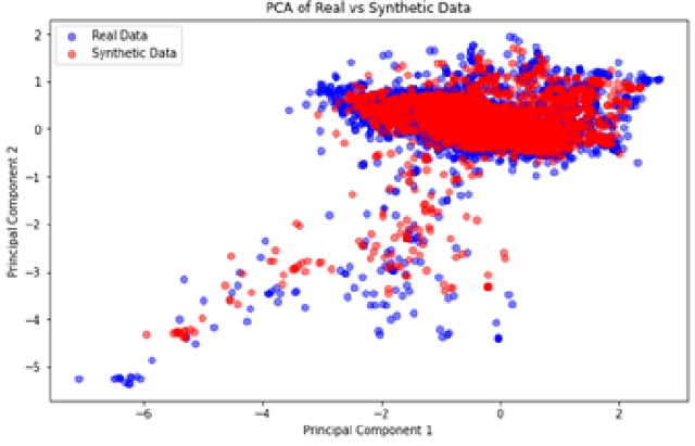 Figure 3 for Enhancing SQL Injection Detection and Prevention Using Generative Models
