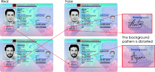 Figure 1 for Synthetic dataset of ID and Travel Document