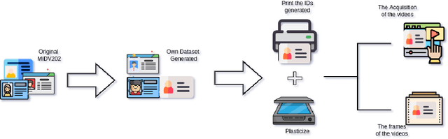 Figure 4 for Synthetic dataset of ID and Travel Document