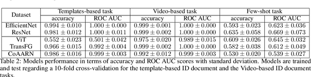 Figure 3 for Synthetic dataset of ID and Travel Document