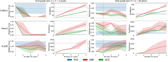 Figure 4 for Qubit-efficient Variational Quantum Algorithms for Image Segmentation