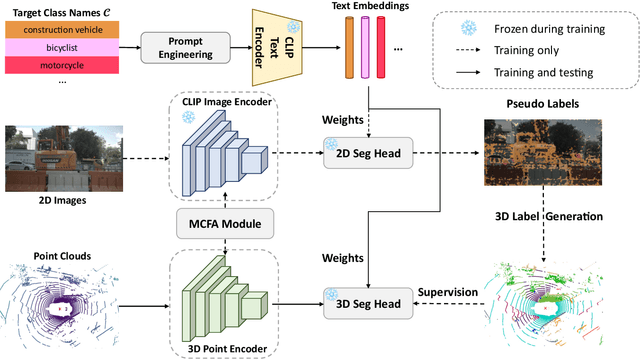 Figure 3 for Transferring CLIP's Knowledge into Zero-Shot Point Cloud Semantic Segmentation