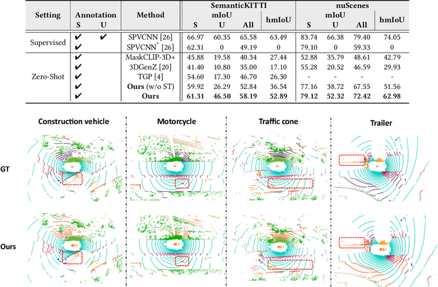 Figure 2 for Transferring CLIP's Knowledge into Zero-Shot Point Cloud Semantic Segmentation