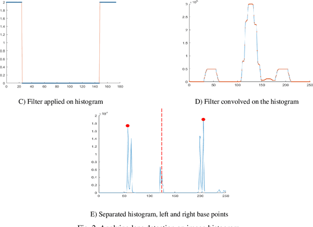 Figure 2 for An Optimized Density-Based Lane Keeping System for A Cost-Efficient Autonomous Vehicle Platform: AurigaBot V1