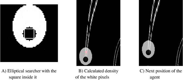 Figure 3 for An Optimized Density-Based Lane Keeping System for A Cost-Efficient Autonomous Vehicle Platform: AurigaBot V1