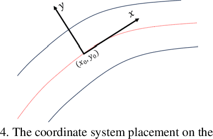 Figure 4 for An Optimized Density-Based Lane Keeping System for A Cost-Efficient Autonomous Vehicle Platform: AurigaBot V1