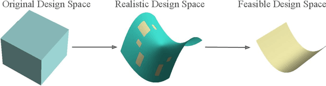 Figure 1 for Physics-Constrained Generative Artificial Intelligence for Rapid Takeoff Trajectory Design