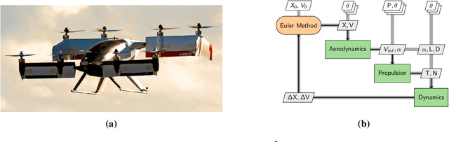 Figure 3 for Physics-Constrained Generative Artificial Intelligence for Rapid Takeoff Trajectory Design