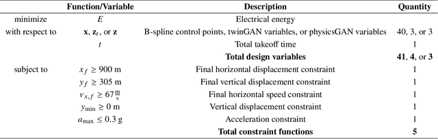 Figure 2 for Physics-Constrained Generative Artificial Intelligence for Rapid Takeoff Trajectory Design