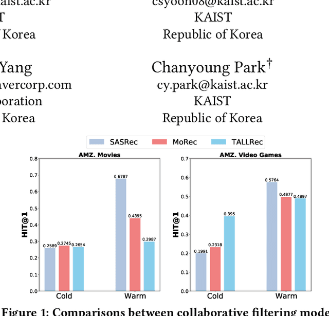 Figure 1 for Large Language Models meet Collaborative Filtering: An Efficient All-round LLM-based Recommender System