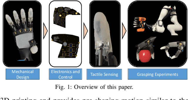 Figure 1 for OPENGRASP-LITE Version 1.0: A Tactile Artificial Hand with a Compliant Linkage Mechanism