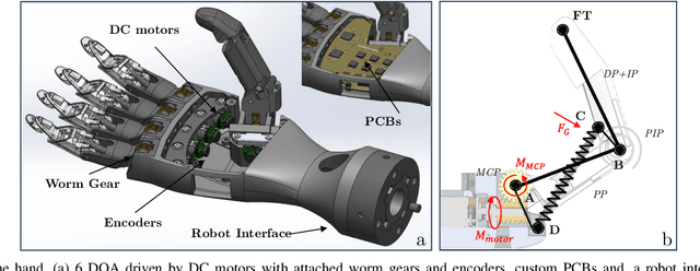 Figure 2 for OPENGRASP-LITE Version 1.0: A Tactile Artificial Hand with a Compliant Linkage Mechanism