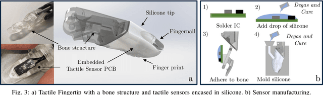 Figure 3 for OPENGRASP-LITE Version 1.0: A Tactile Artificial Hand with a Compliant Linkage Mechanism