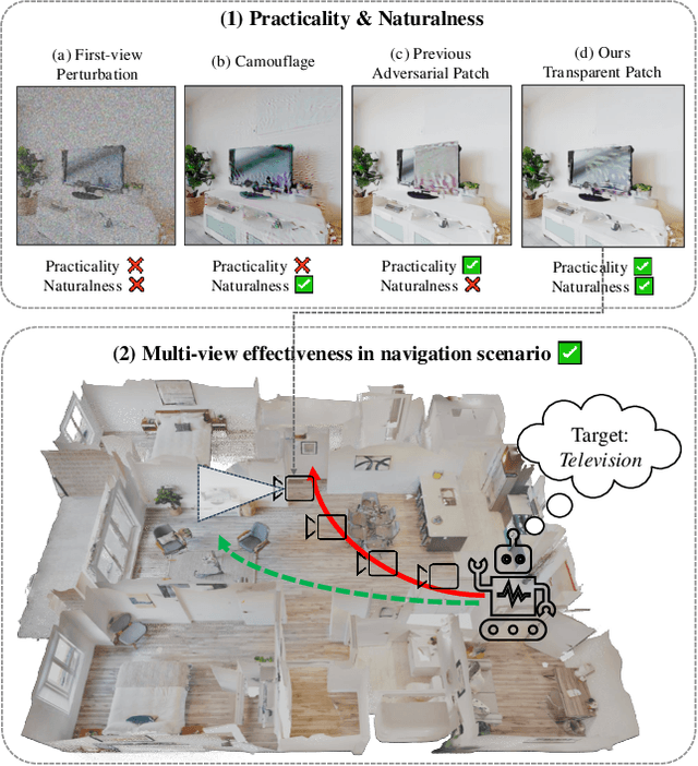 Figure 1 for Towards Physically-Realizable Adversarial Attacks in Embodied Vision Navigation