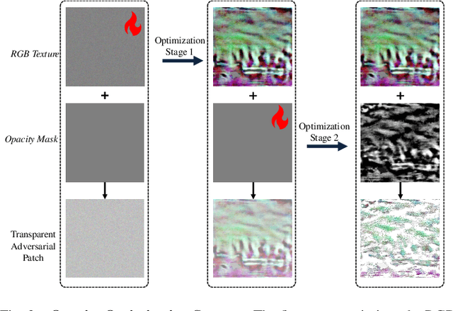 Figure 3 for Towards Physically-Realizable Adversarial Attacks in Embodied Vision Navigation