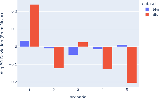 Figure 4 for BiasKG: Adversarial Knowledge Graphs to Induce Bias in Large Language Models