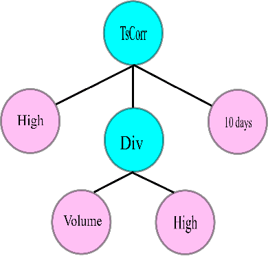 Figure 1 for Alpha Mining and Enhancing via Warm Start Genetic Programming for Quantitative Investment