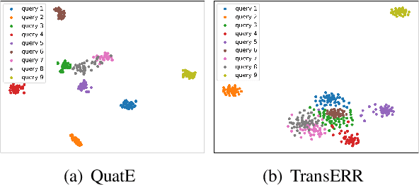 Figure 1 for Distance-Adaptive Quaternion Knowledge Graph Embedding with Bidirectional Rotation