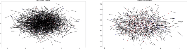 Figure 2 for Using Linearized Optimal Transport to Predict the Evolution of Stochastic Particle Systems