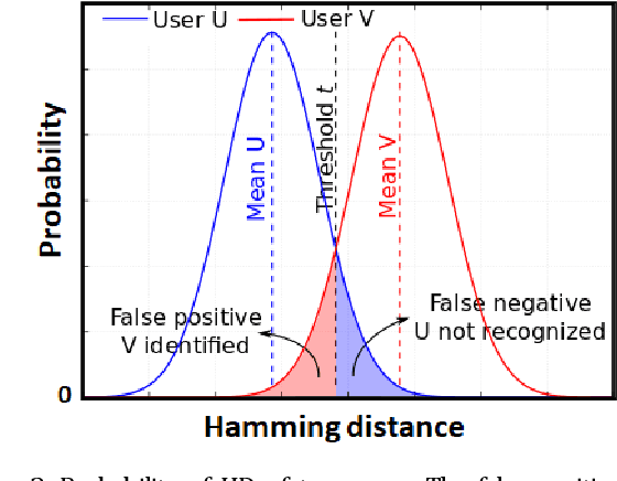 Figure 2 for Optical identification using physical unclonable functions