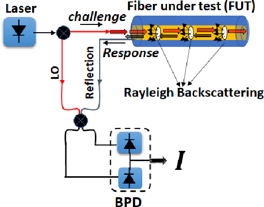 Figure 4 for Optical identification using physical unclonable functions