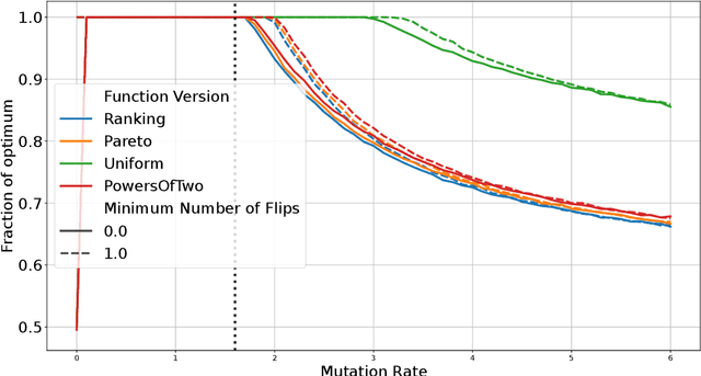 Figure 4 for Empirical Analysis of the Dynamic Binary Value Problem with IOHprofiler