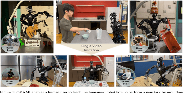 Figure 1 for OKAMI: Teaching Humanoid Robots Manipulation Skills through Single Video Imitation