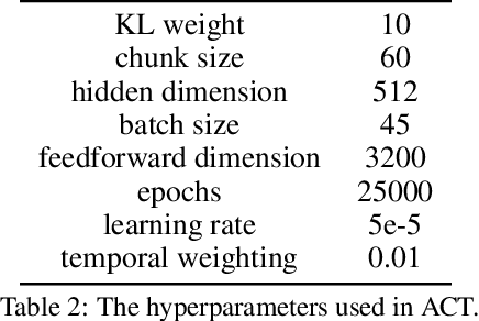 Figure 4 for OKAMI: Teaching Humanoid Robots Manipulation Skills through Single Video Imitation