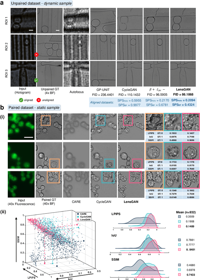 Figure 3 for Generative deep learning-enabled ultra-large field-of-view lens-free imaging