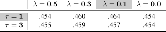Figure 4 for Efficient Large-scale Audio Tagging via Transformer-to-CNN Knowledge Distillation