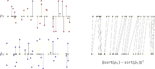 Figure 3 for Style-NeRF2NeRF: 3D Style Transfer From Style-Aligned Multi-View Images