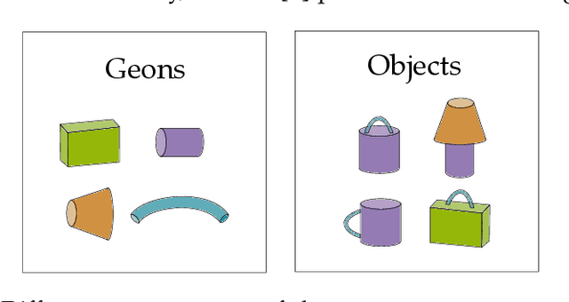 Figure 1 for Hierarchical Object-Centric Learning with Capsule Networks