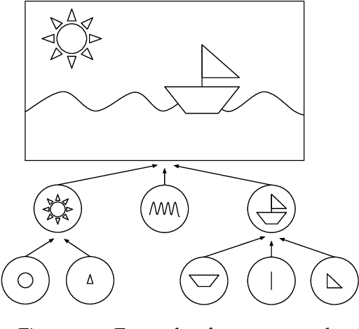 Figure 4 for Hierarchical Object-Centric Learning with Capsule Networks