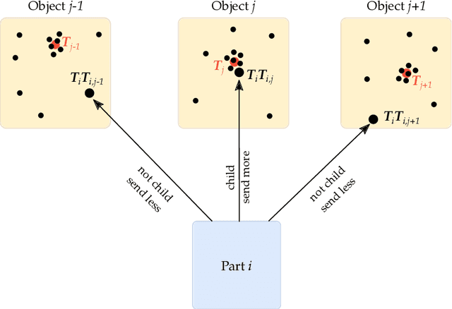 Figure 2 for Hierarchical Object-Centric Learning with Capsule Networks