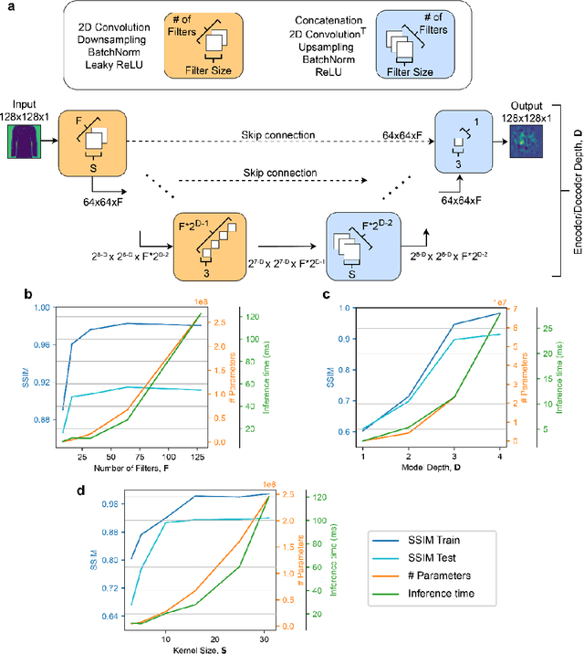 Figure 4 for Training Hybrid Neural Networks with Multimode Optical Nonlinearities Using Digital Twins