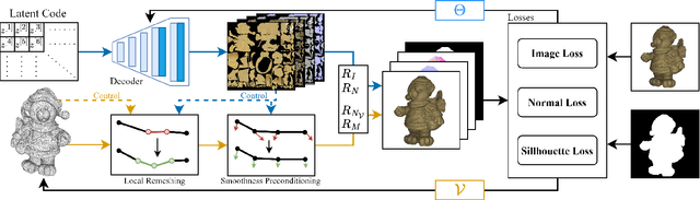 Figure 3 for ROSA: Reconstructing Object Shape and Appearance Textures by Adaptive Detail Transfer