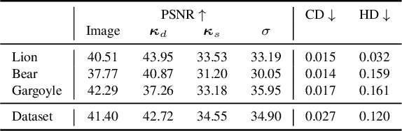 Figure 2 for ROSA: Reconstructing Object Shape and Appearance Textures by Adaptive Detail Transfer