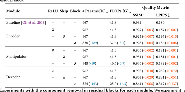 Figure 2 for Revisiting Learning-based Video Motion Magnification for Real-time Processing