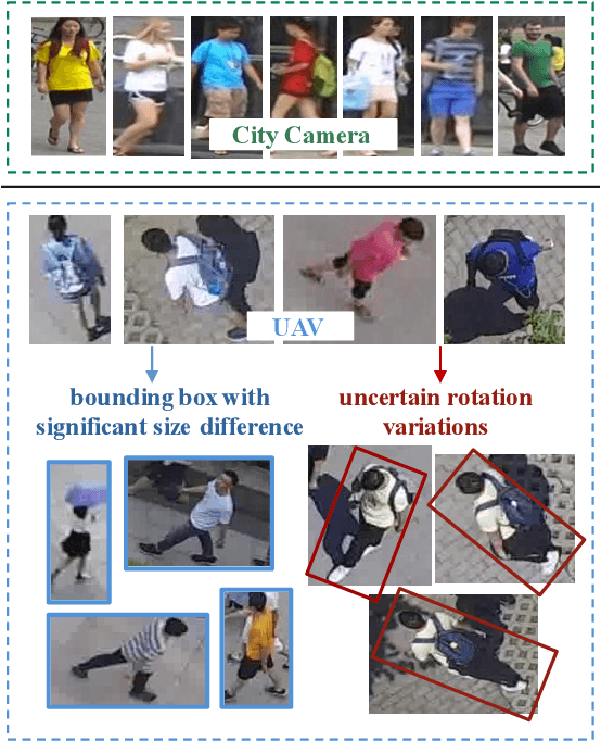 Figure 1 for Rotation Invariant Transformer for Recognizing Object in UAVs