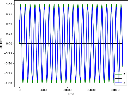 Figure 1 for Nature-Inspired Local Propagation