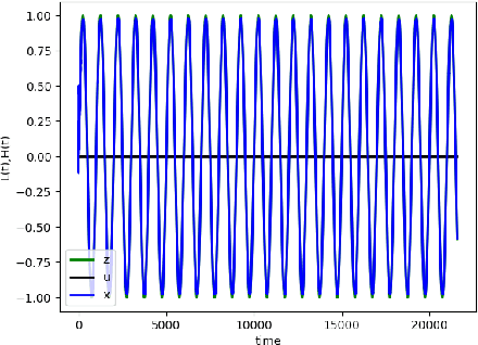 Figure 2 for Nature-Inspired Local Propagation